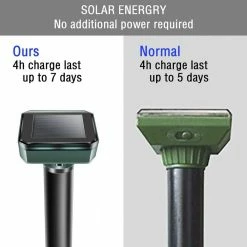 Solar Ultrasonic Mole Gopher Vole Chipmunk Animal Repellent Outdoor Garden (8-Pack) by LIGHTSMAX -Pest Control Sales animal repellents sprsx8 66 1000