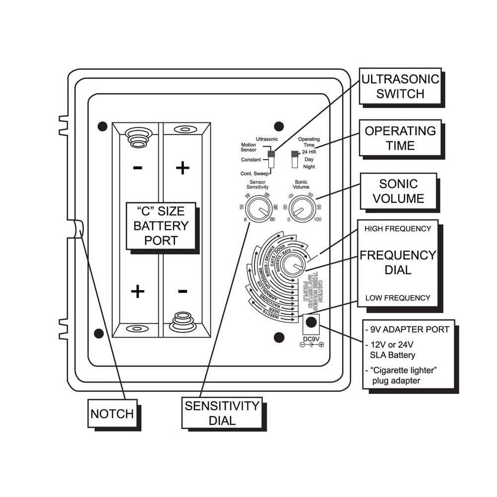 Yard Sentinel Ultimate Ultrasonic Animal Pest Repeller by Aspectek 7 Yard Sentinel Ultimate Ultrasonic Animal Pest Repeller by Aspectek - Image 5