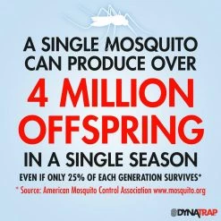 UV 1/2-Acre Insect and Mosquito Trap with Optional Wall Mount by Dynatrap 19 UV 1/2-Acre Insect and Mosquito Trap with Optional Wall Mount by Dynatrap -Pest Control Sales black dynatrap insect traps dt1100 1d 1000