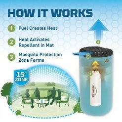Patio Shield Mosquito Repeller in Haze 15 Ft. Coverage and Deet Free by Thermacell 16 Patio Shield Mosquito Repeller in Haze 15 Ft. Coverage and Deet Free by Thermacell -Pest Control Sales haze thermacell citronella candles torches 100544454 c3 1000