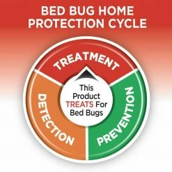 64 oz. Ready-To-Use Bed Bug Killer Treatment with Egg Kill by Hot Shot -Pest Control Sales hot shot bug killer spray hg 96961 44 1000