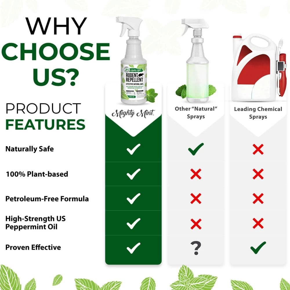 16 oz. Peppermint Oil Rodent Repellent Spray - Non Toxic by Mighty Mint 8 16 oz. Peppermint Oil Rodent Repellent Spray - Non Toxic by Mighty Mint - Image 6