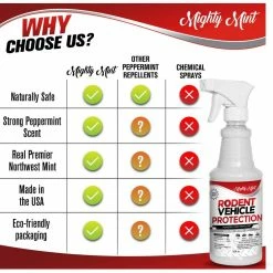Rodent Repellent Spray for Vehicle Engines and Interiors Cars, Trucks, RVs and Boats by Mighty Mint -Pest Control Sales mighty mint animal repellents vs 16 44 1000