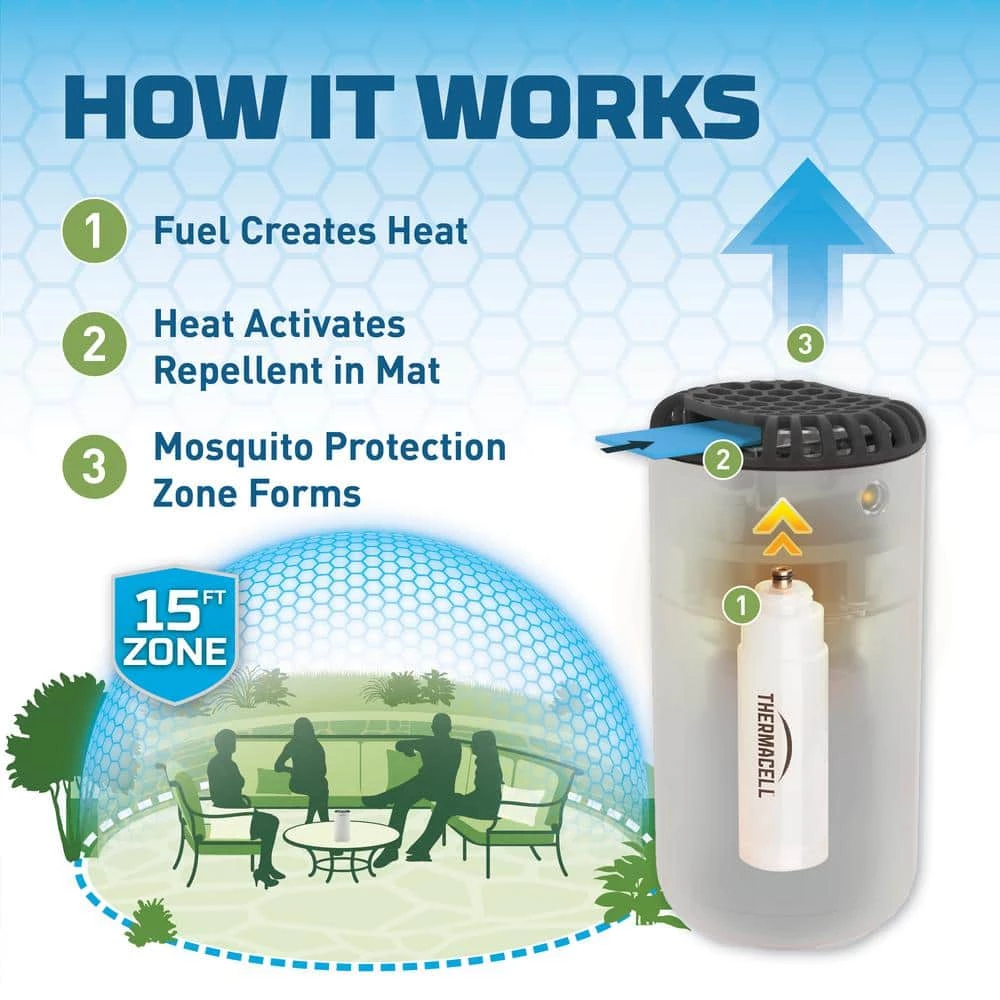 Patio Shield Mosquito Repeller in Riverbed 15 Ft. Coverage and Deet Free by Thermacell 7 Patio Shield Mosquito Repeller in Riverbed 15 Ft. Coverage and Deet Free by Thermacell - Image 5